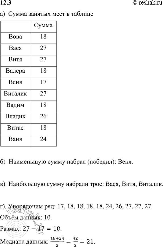 Изображение а) Для каждого прыгуна подсчитайте сумму занятых им мест.б) Кто из прыгунов победил (набрал наименьшую сумму мест)?в) Кто из прыгунов оказался последним (набрал...