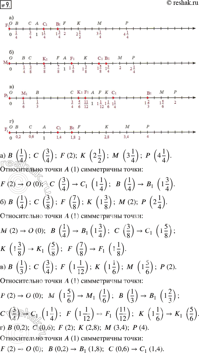 Изображение 9. Определите координаты отмеченных точек, отметьте точки, симметричные данным относительно точки А(1), и запишите их...
